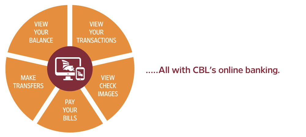 chart showing available features of CBL's online banking (mobile version)