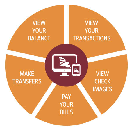 chart showing available features of CBL's online banking (desktop version)